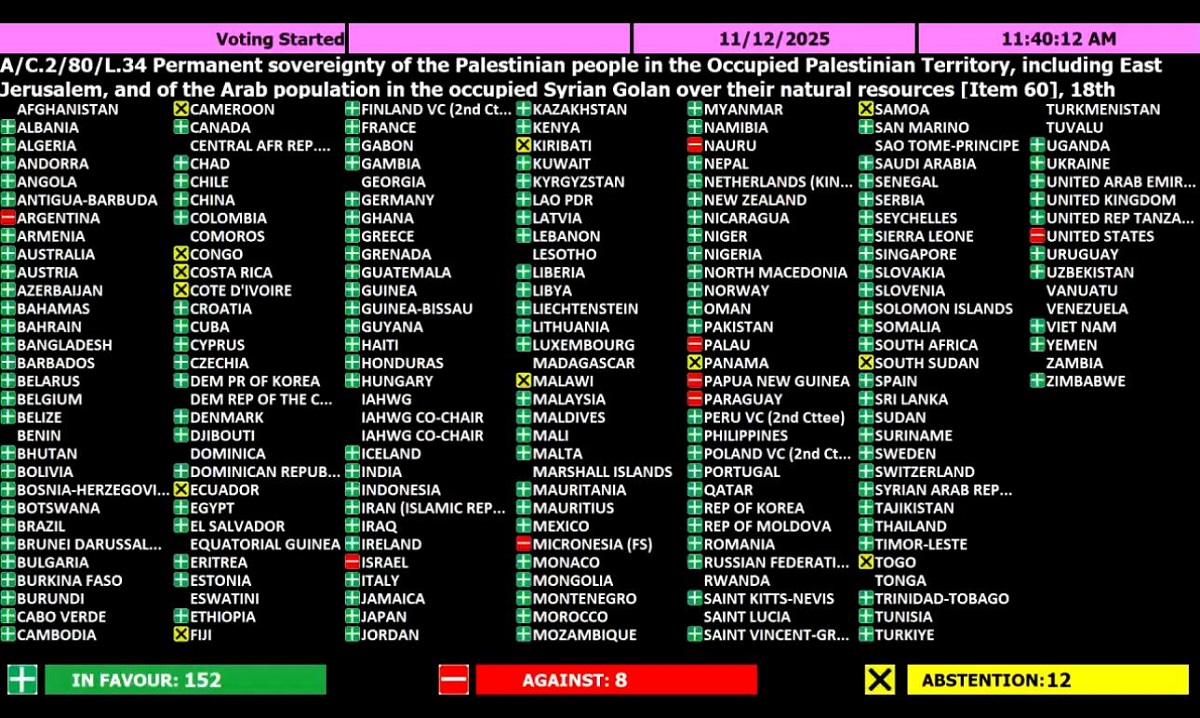 الأمم المتحدة تعتمد باغلبية مشروع قرار لصالح فلسطين حول السيادة الدائمة على موارده الطبيعية